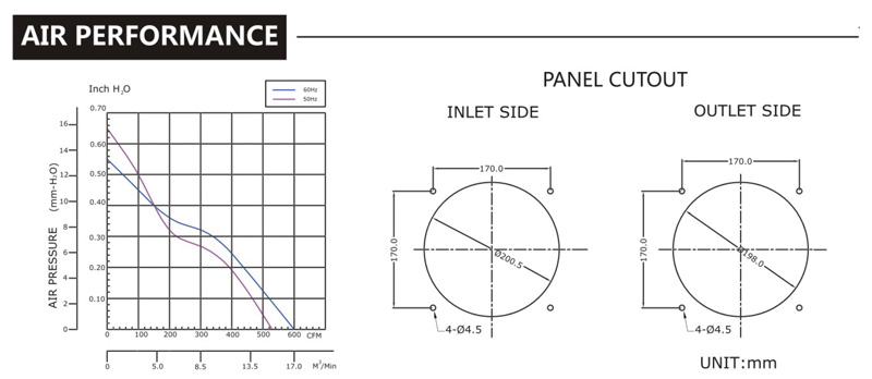 臺灣三巨SJ2208HA2-鐵葉風(fēng)機