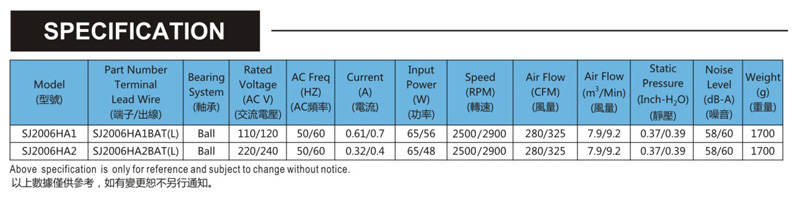 臺灣三巨AC2206方形-鐵葉風(fēng)機
